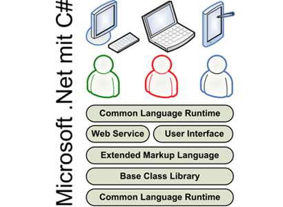 Training Programmierung .NET mit C# Entwicklung for Windows